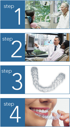 About Invisalign